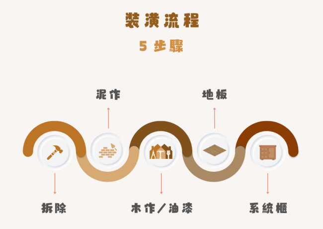 裝潢順序搞錯成本多一倍？地板最佳施工時機懶人包｜泉翊實木地板